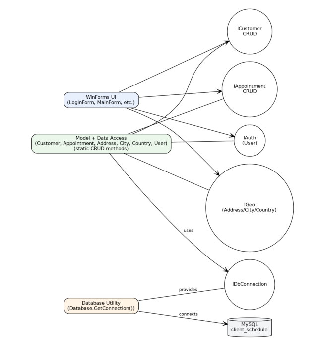 Scheduling App UML diagram